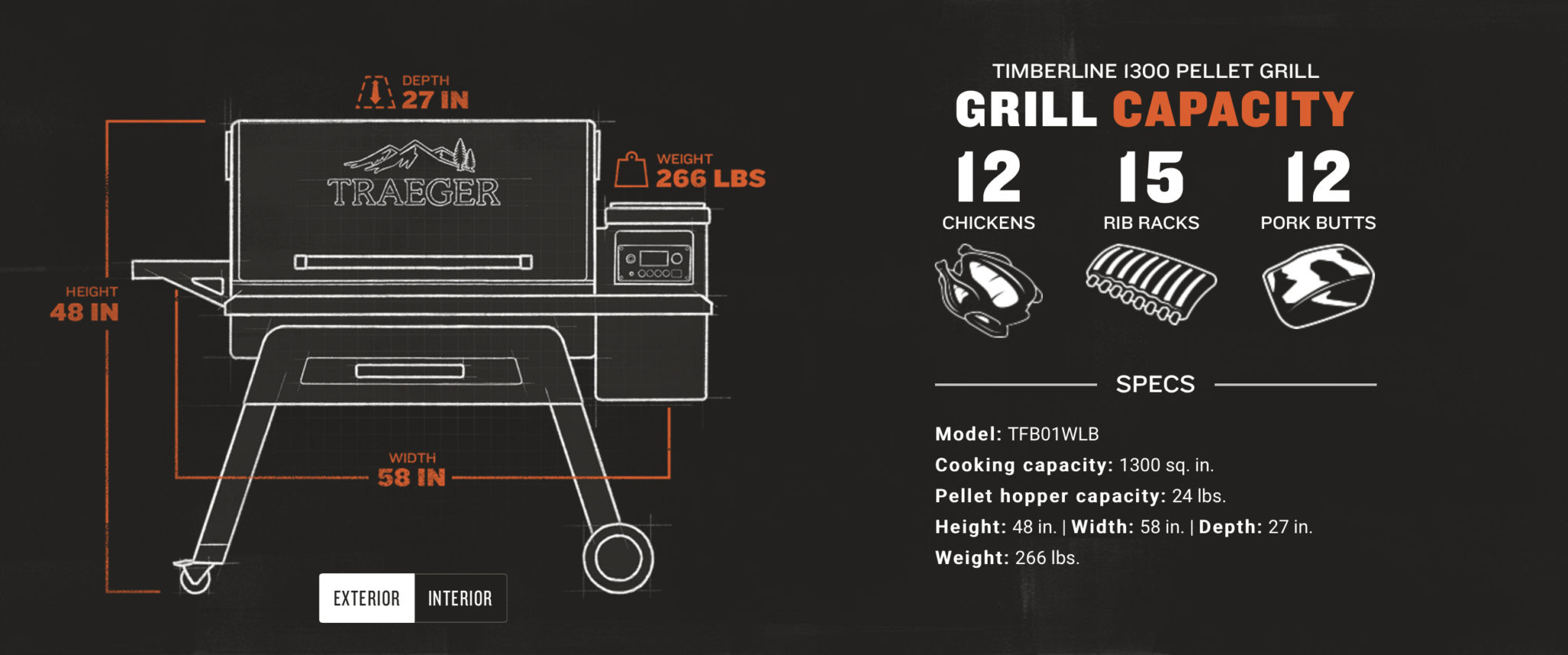 Traeger Timberline Pellet Grill | Extreme Backyard Designs